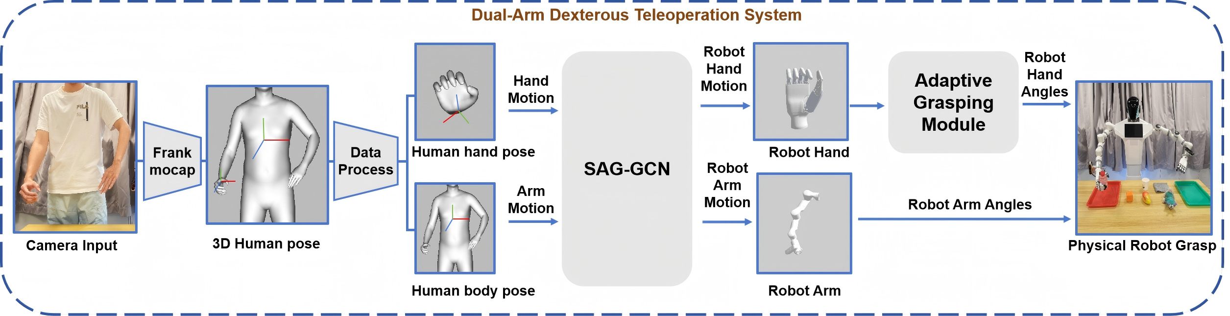 Architecture of our I-CTRL