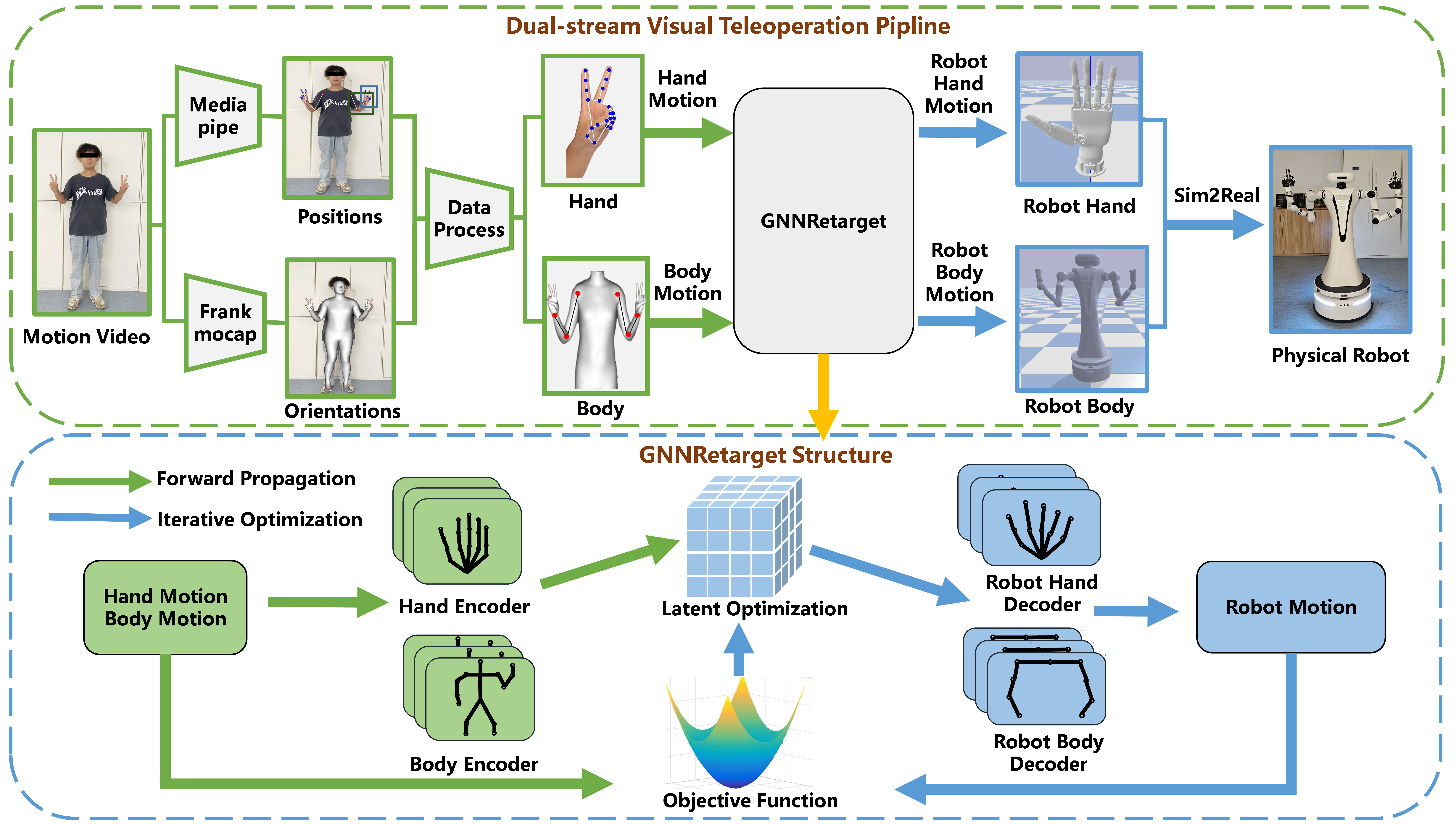 Motivation of our model