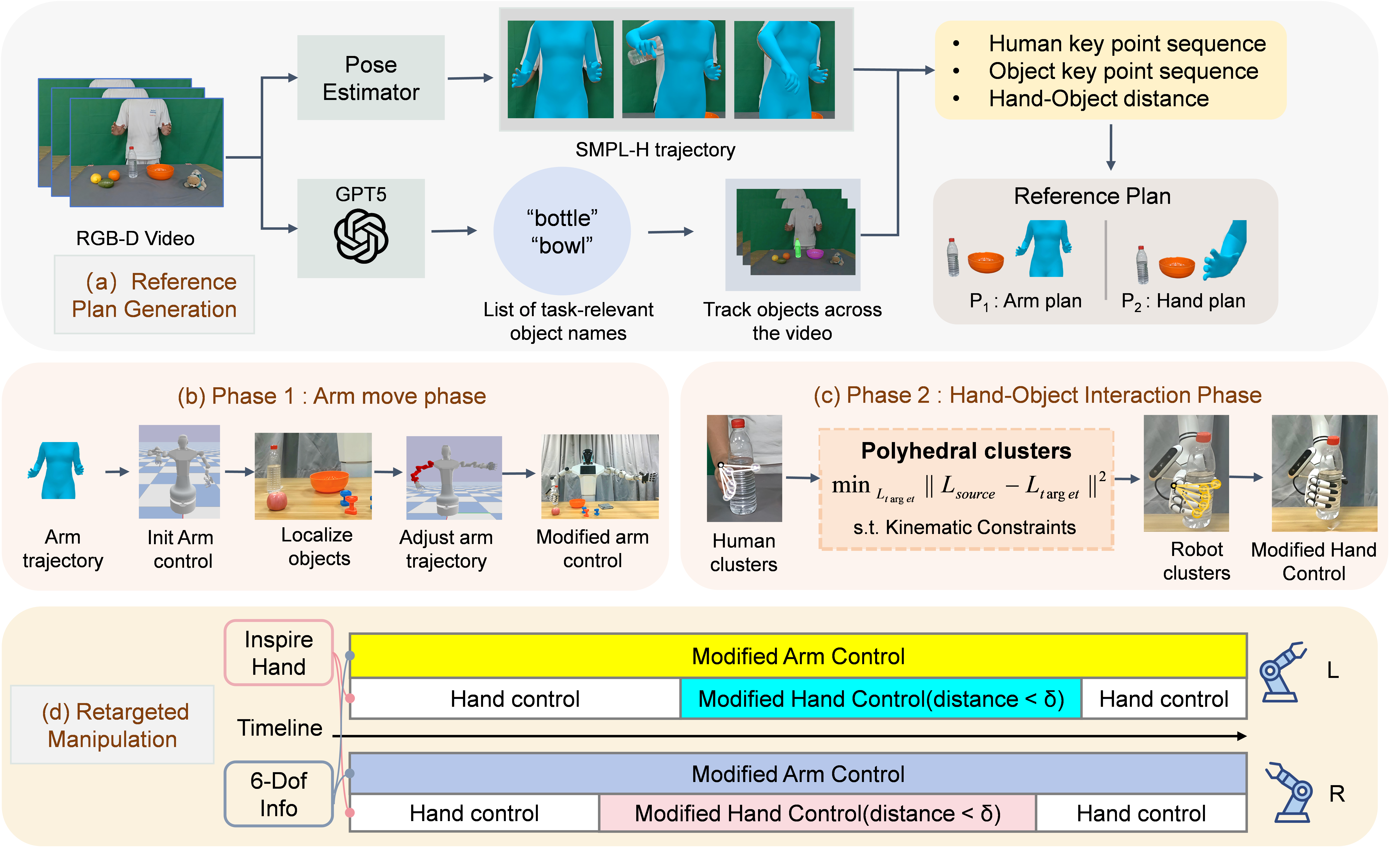 Overview of the object-aware motion retargeting framework